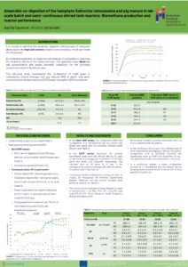 Anaerobic co-digestion of the halophyte Salicornia ramosissima and pig manure in labscale batch and semi- continuous stirred tank reactors: Biomethane production and  reactor performance