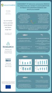 Assesment of Salicornia ramosissima residue valorization as a wheat flour substitute in feeds for European Seabass and Whiteleg shrimp